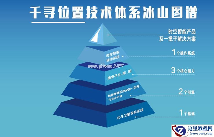 千寻位置冯绍军：时空网为智慧出行注入新动能
