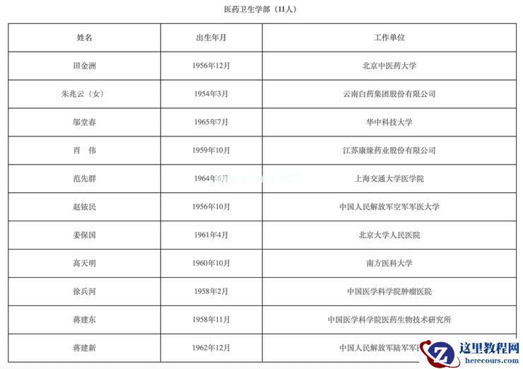 2021 年两院院士名单出炉！智能汽车领域，李克强、张亚勤等人入选