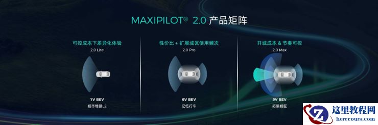 智驾科技MAXIEYE发布「启明星计划」，面向全行业开放BEV感知标准件