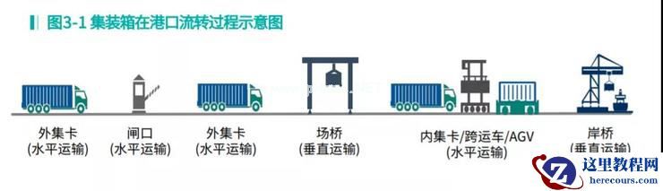 对话西井谭黎敏：换电无人驾驶是港口刚需，1 月订单量已超去年总和