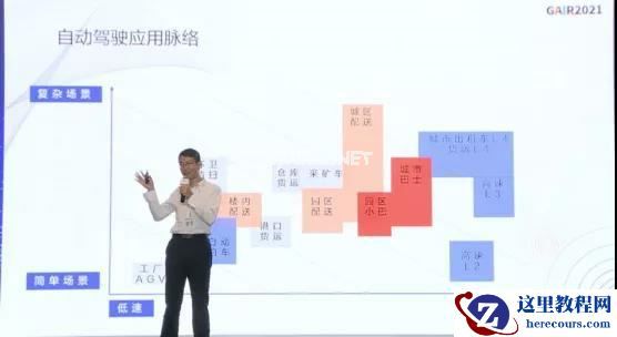 美团夏华夏：「无人配送」，技术难度并不低 | 第四届全球智能驾驶峰会