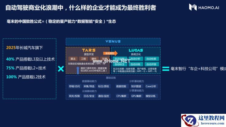 地表最强「算力怪兽」ICU3.0 全球首发，毫末智行的「风车」破局论