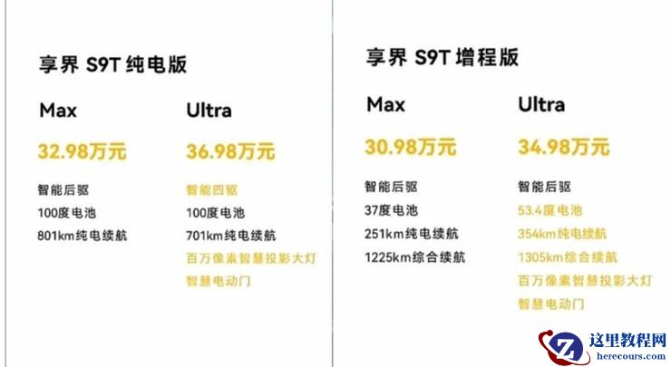 北汽董事长喊出“余总是最强产品经理”，享界S9T起售价30.98万元，一小时订单量破5000 