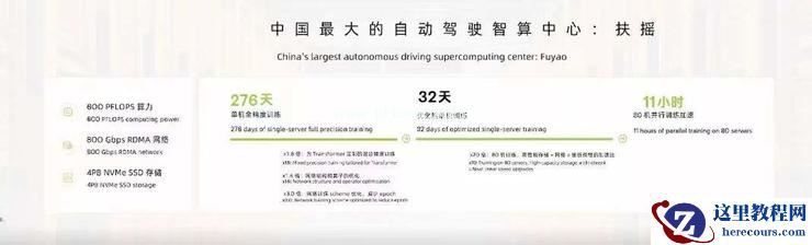 小鹏汽车陈林：小鹏汽车的自动驾驶之路 | GAIR Live