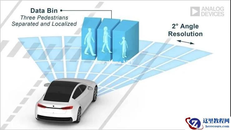 刚刚，又一款智能汽车面世！主打卖点竟是「 4D 毫米波雷达」