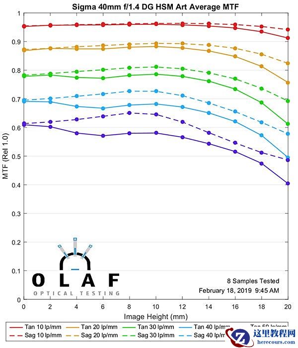 我为什么要换一支“超重”的大炮？摄影萌新编辑如何入坑副厂镜头