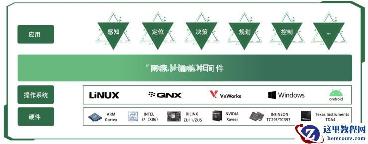 自动驾驶大考之年，五大行业玩家的创新样本 ｜2021年 AI 最佳成长榜