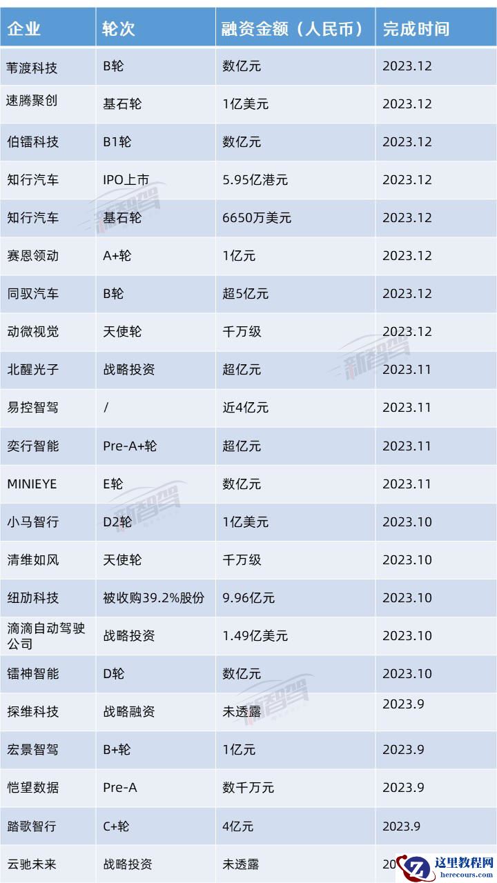 城市NOA的「元年」与「虚火」、拆分与抱团取暖...2023年，智能驾驶「十大关键词」
