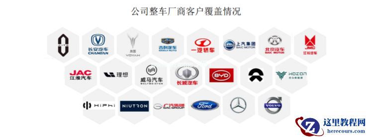 纵目科技科创板IPO获受理,「量产自动驾驶」公司上市潮将至