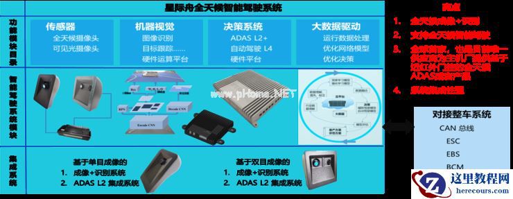 深挖第五种智能驾驶感知技术：解决低光场景感知痛点，实现量产，还低成本？