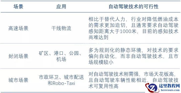 环卫、物流、乘用车组局 Robo-City，这家创企要做城市道路自动驾驶平台型技术
