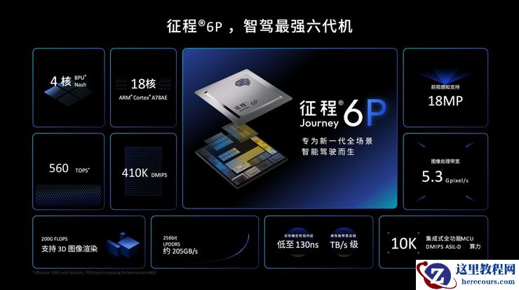 地平线与元戎启行达成合作，基于征程6P开发高阶辅助驾驶解决方案
