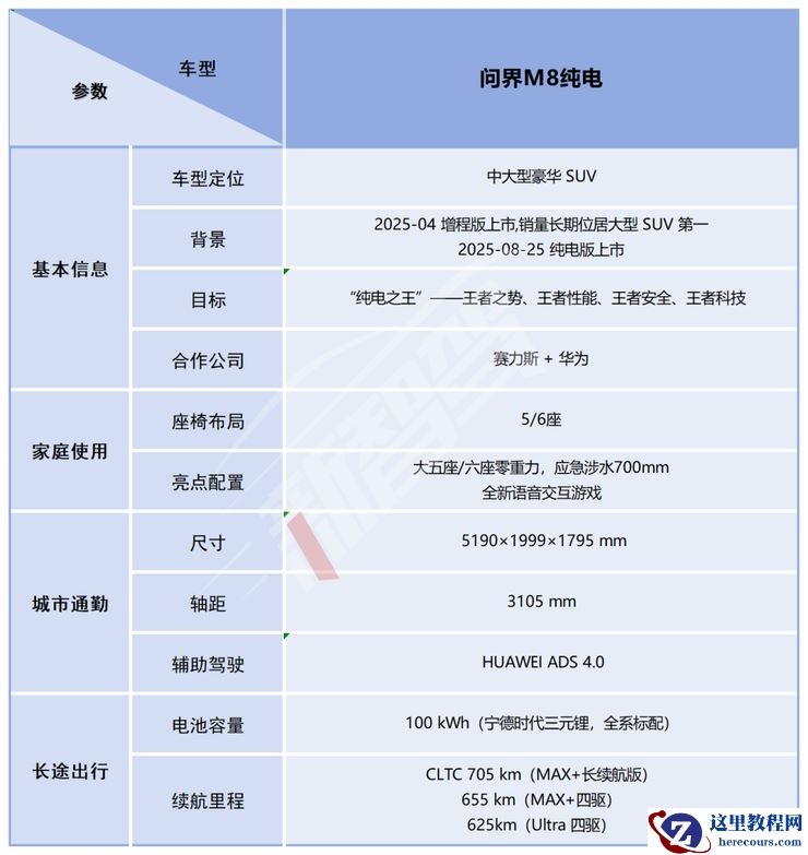 鸿蒙智行最多车型发布会！问界&智界三款新车，尚界H5预售 16.98 万元起