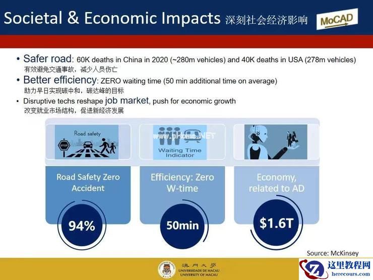 澳门大学须成忠：「保守」无法推动智能驾驶行业进步 | 第四届全球智能驾驶峰会