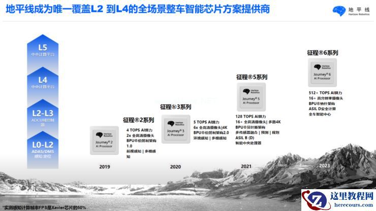 高算力芯片重塑智能座舱生态:下一个千亿市场,谁主浮沉?