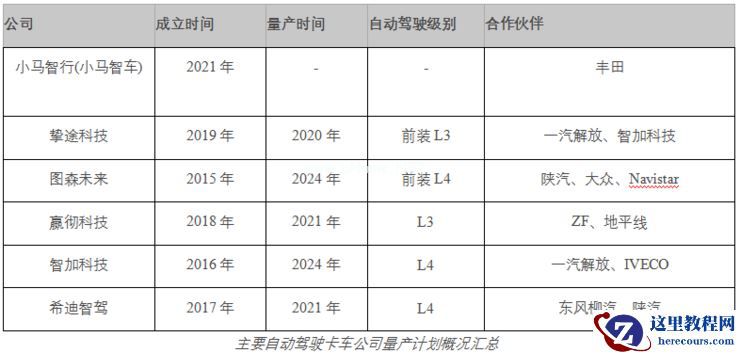 自动驾驶卡车，为何一夜之间迎来「量产」潮