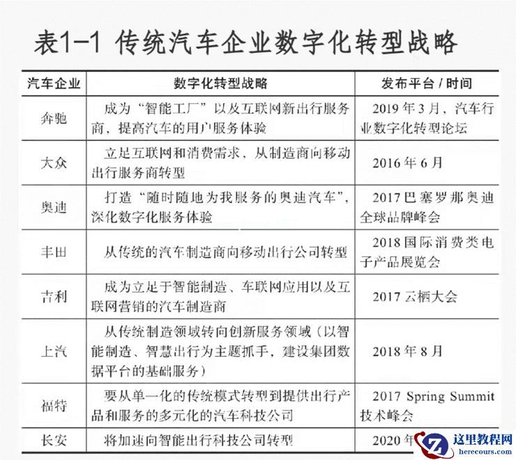 行业洗牌进行时，传统车企会沦为代工厂吗？