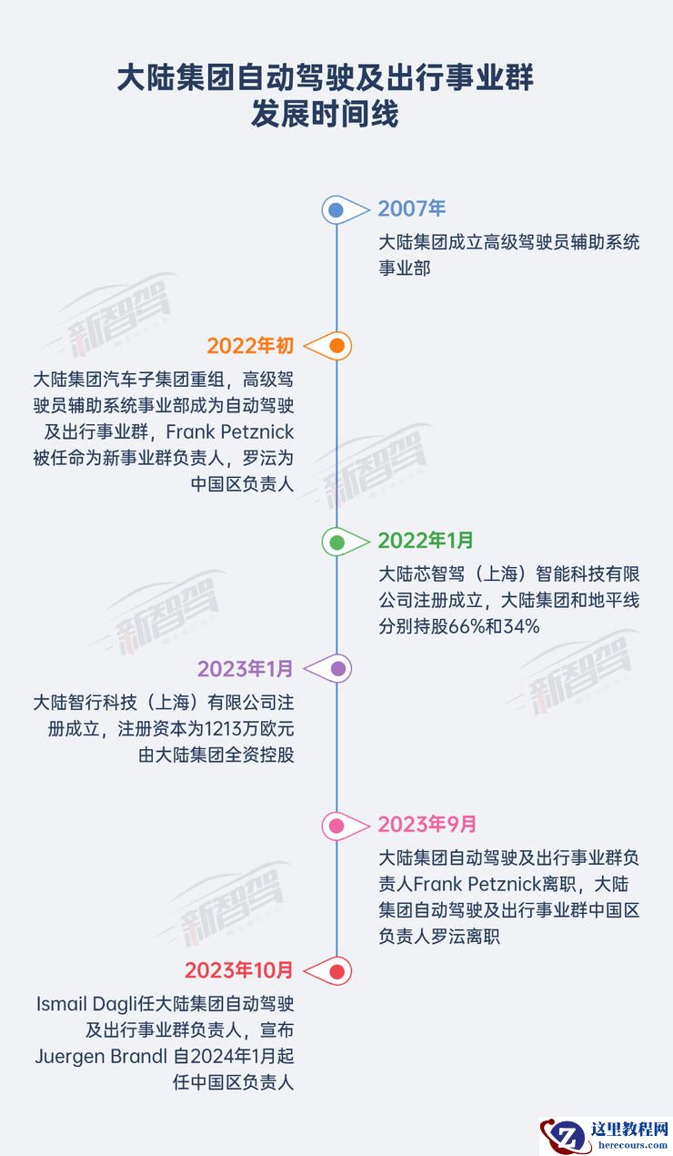 新智驾独家 | 接替罗沄，Juergen Brandl 任大陆集团自动驾驶及出行事业群中国区新「掌门人」