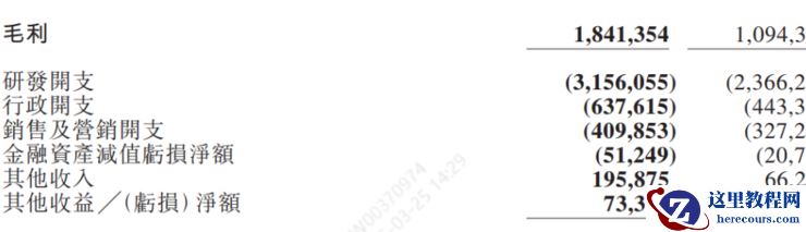 地平线2024年狂奔之后，全场景高阶智驾拼刺刀