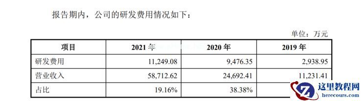 氢能赛道跑出“黑马”，捷氢科技科创板IPO获受理