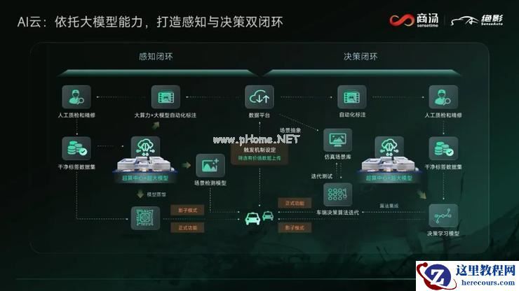 通用人工智能元年：商汤「绝影」如何进化成「天赋型运动员」