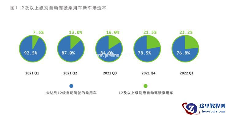 超大算力需求下，NVIDIA携「全栈式AI解决方案」赋能自动驾驶开发与规模化落地