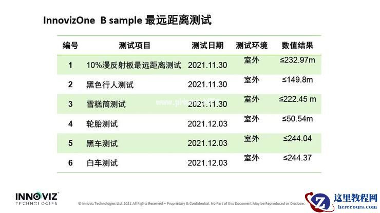 Innoviz 中国区总经理苏淑萍:激光雷达于智能驾驶车辆是工具,而非用来「炫富」|第四届全球智能驾驶峰会