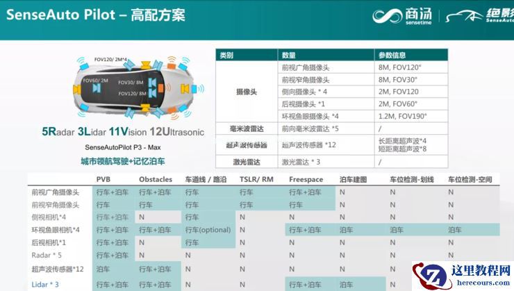 商汤绝影蒋沁宏：智能驾驶算法平台化加速NOA量产落地| GAIR Live