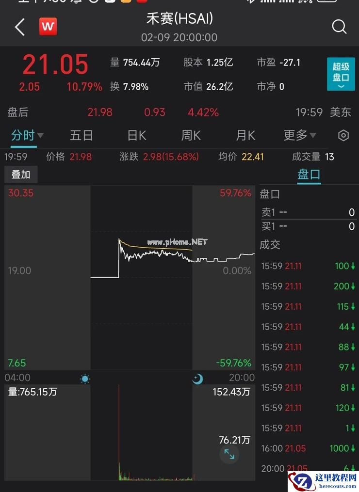 上市首日涨超10%，但“催熟”的禾赛不保甜