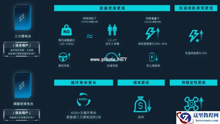 8mm 钢针直径、100% SOC电量，广汽埃安再“刺”弹匣电池