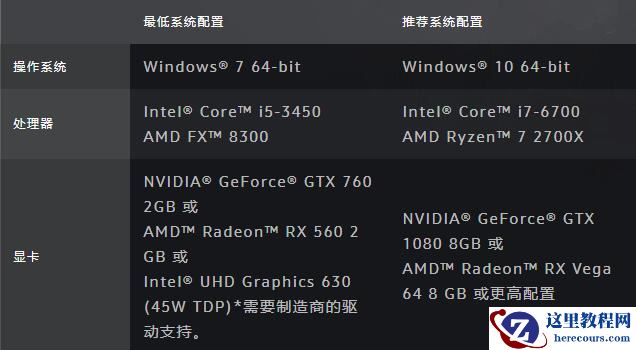 win7能玩魔兽世界吗？win7电脑什么配置能玩魔兽世界？