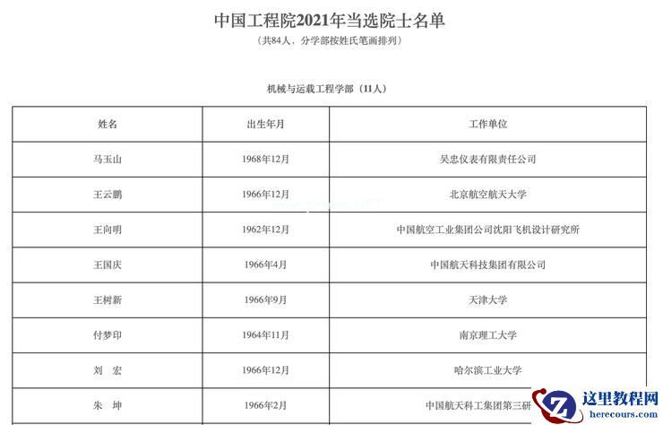 2021 年两院院士名单出炉！智能汽车领域，李克强、张亚勤等人入选