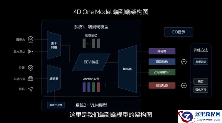理想VLM有不少惊喜，但还不是端到端的终局