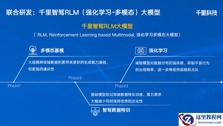 多模态+强化学习，千里科技与阶跃星辰联合研发千里智驾RLM大模型