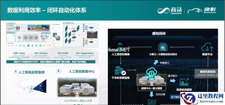 商汤绝影蒋沁宏：智能驾驶算法平台化加速NOA量产落地| GAIR Live