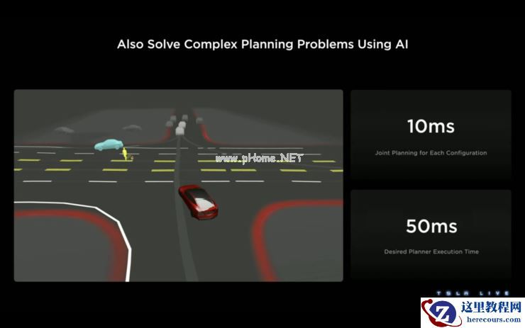 市值蒸发2480亿元，5位业内人如何看特斯拉的投资者日？