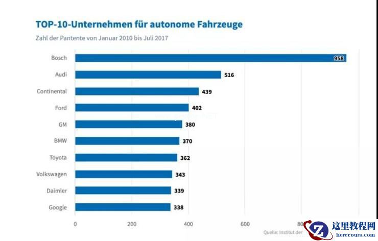 口号响亮、成绩一般，德国自动驾驶的「冰火两重天」