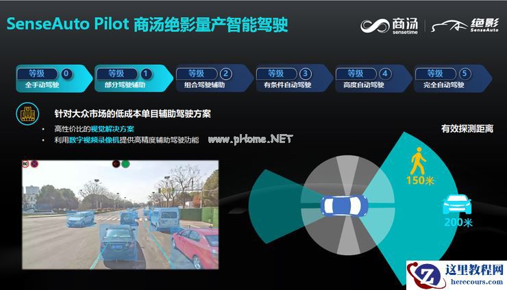 商汤科技移动智能事业群智能驾驶副总裁石建萍:高效解决长尾场景是智驾场景覆盖度提升的前提 |第四届全球智能驾驶峰会