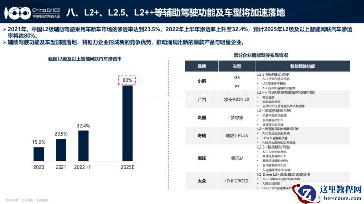 2023年新能源汽车增速30%-40%？电动汽车百人会发布预测报告