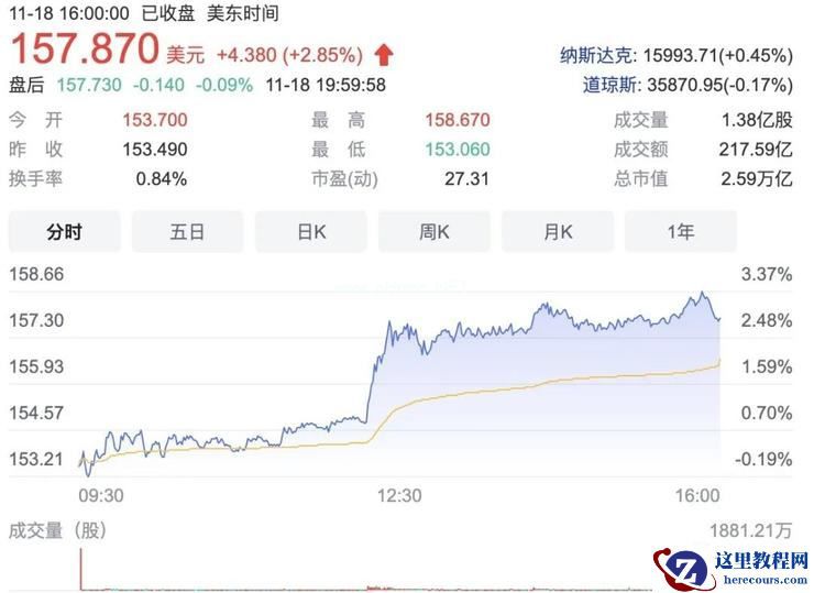 传苹果首款汽车 2025 年面世！目标全无人驾驶，市值一夜飙升近 5000 亿