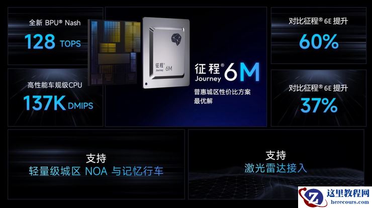 深度联合研发，北汽集团携手地平线共同打造城区辅助驾驶系统