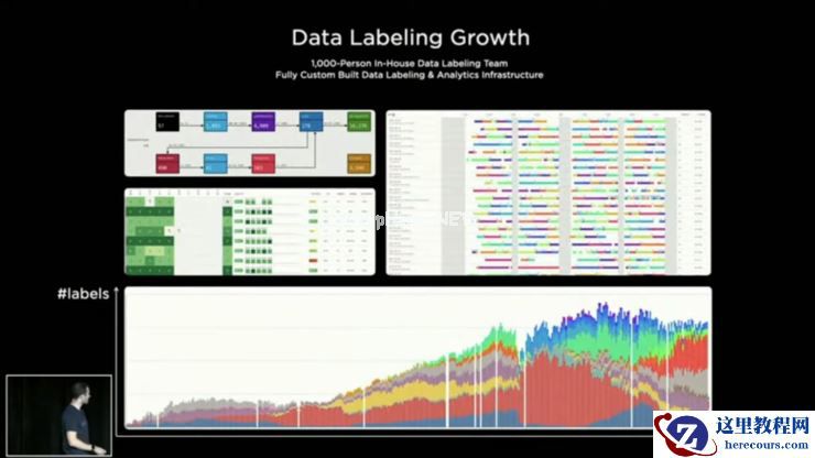 刚刚，马斯克证明了特斯拉不仅仅是一家「车企」