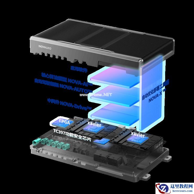重磅！超星未来发布新一代高级别自动驾驶车载计算平台