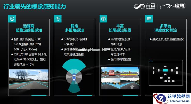 商汤科技移动智能事业群智能驾驶副总裁石建萍:高效解决长尾场景是智驾场景覆盖度提升的前提 |第四届全球智能驾驶峰会