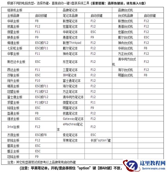 黑鲨U盘Win7装机教程 黑鲨U盘安装Win7系统教程