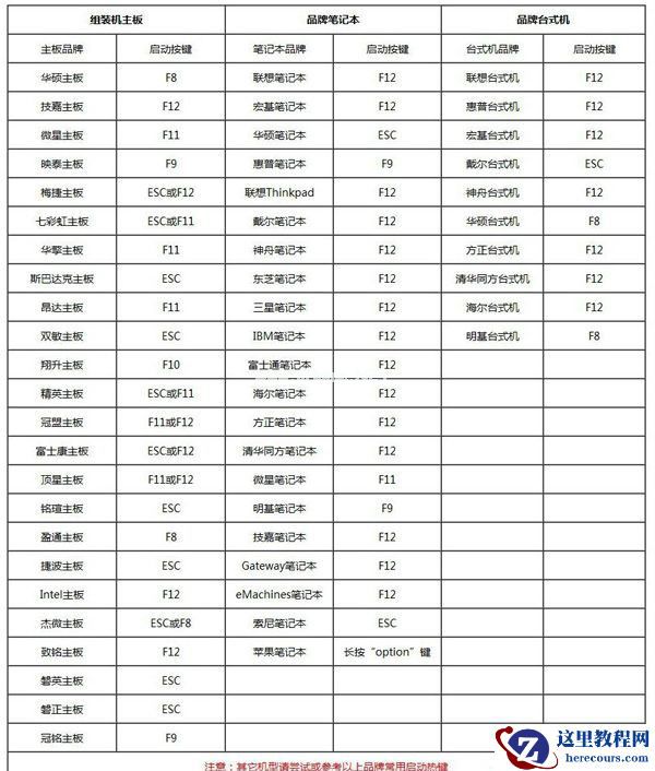 如何用U盘重装Win7系统？U盘重装Win7系统步骤