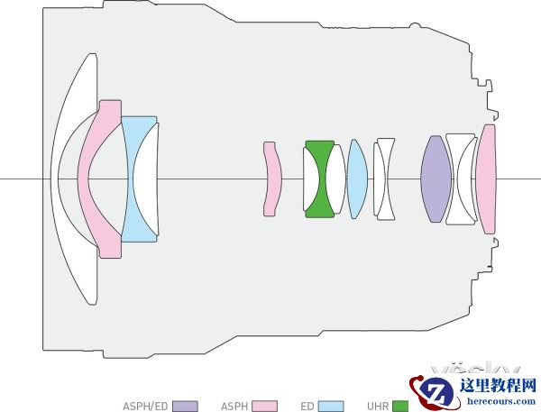 松下徕卡新广角变焦镜头诞生!LEICA DG VARIO-ELMARIT 8-18mm / F2.8