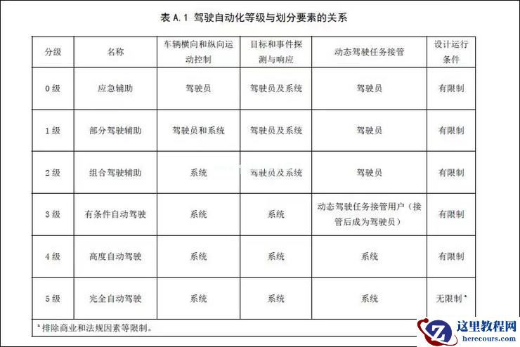 自动驾驶，别再谈「接管」色变了
