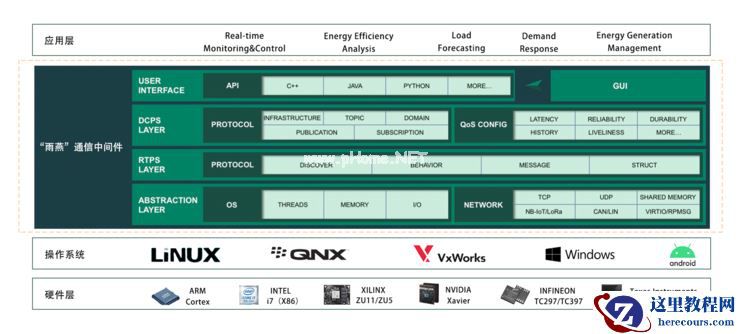 携手英恒共建智能驾驶基础软件平台，推进智能驾驶方案落地