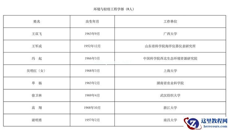 2021 年两院院士名单出炉！智能汽车领域，李克强、张亚勤等人入选